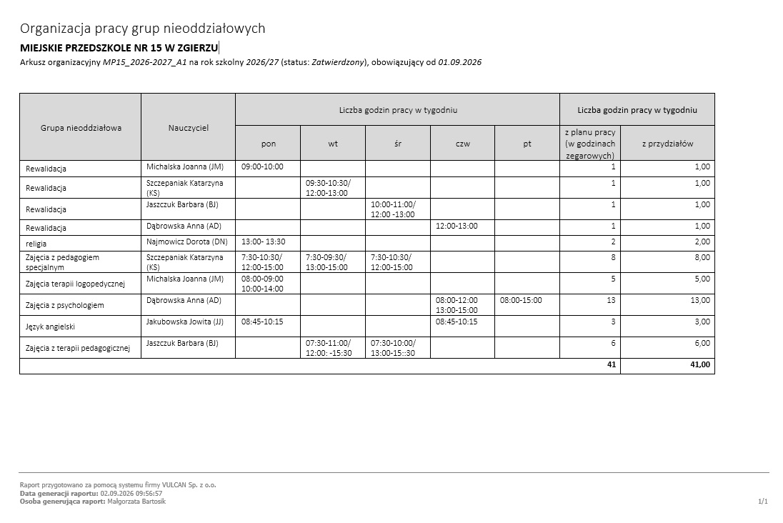 organizacja nieoddziałowych